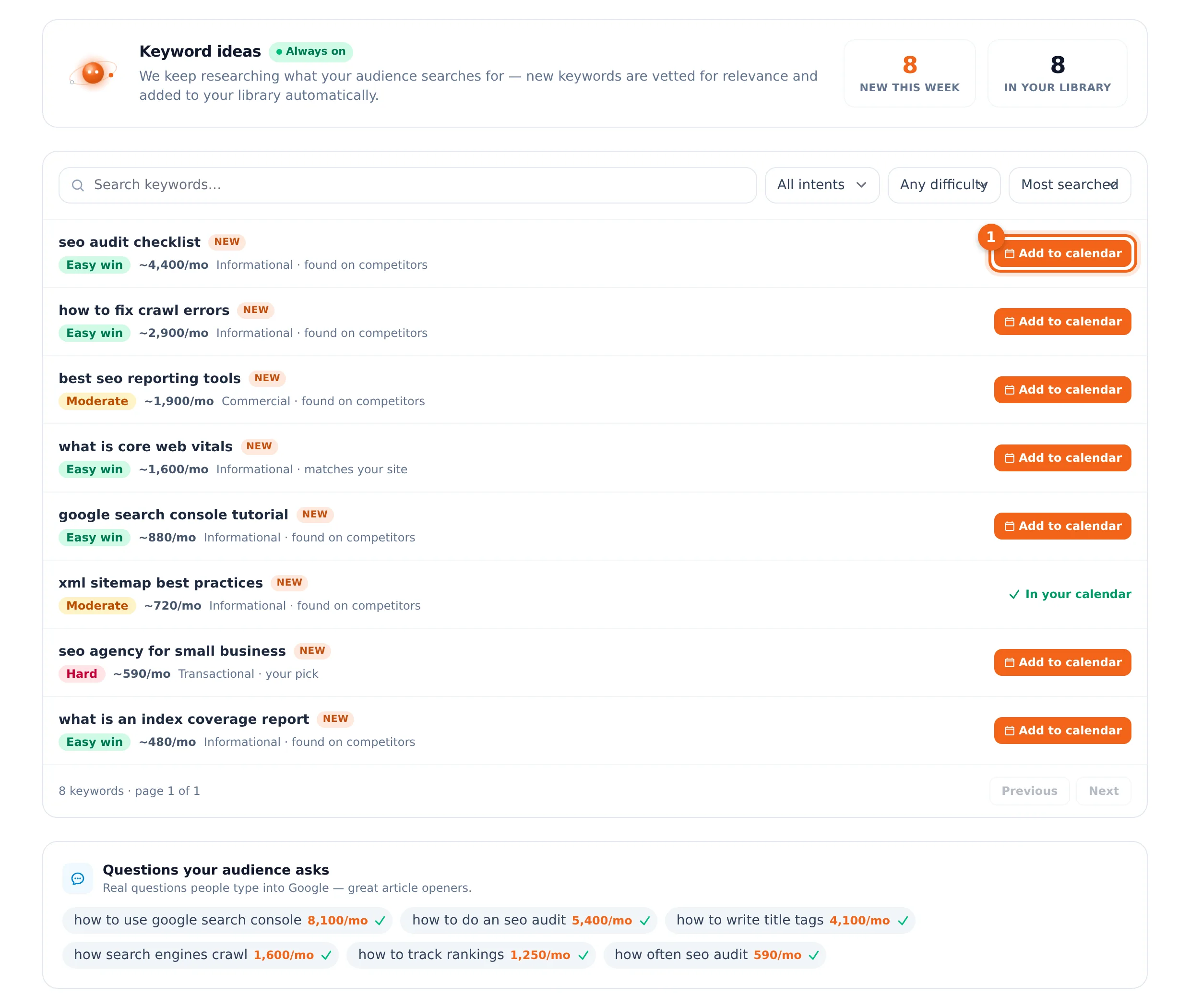 The Research page — vetted keyword ideas with difficulty and one-click add to calendar