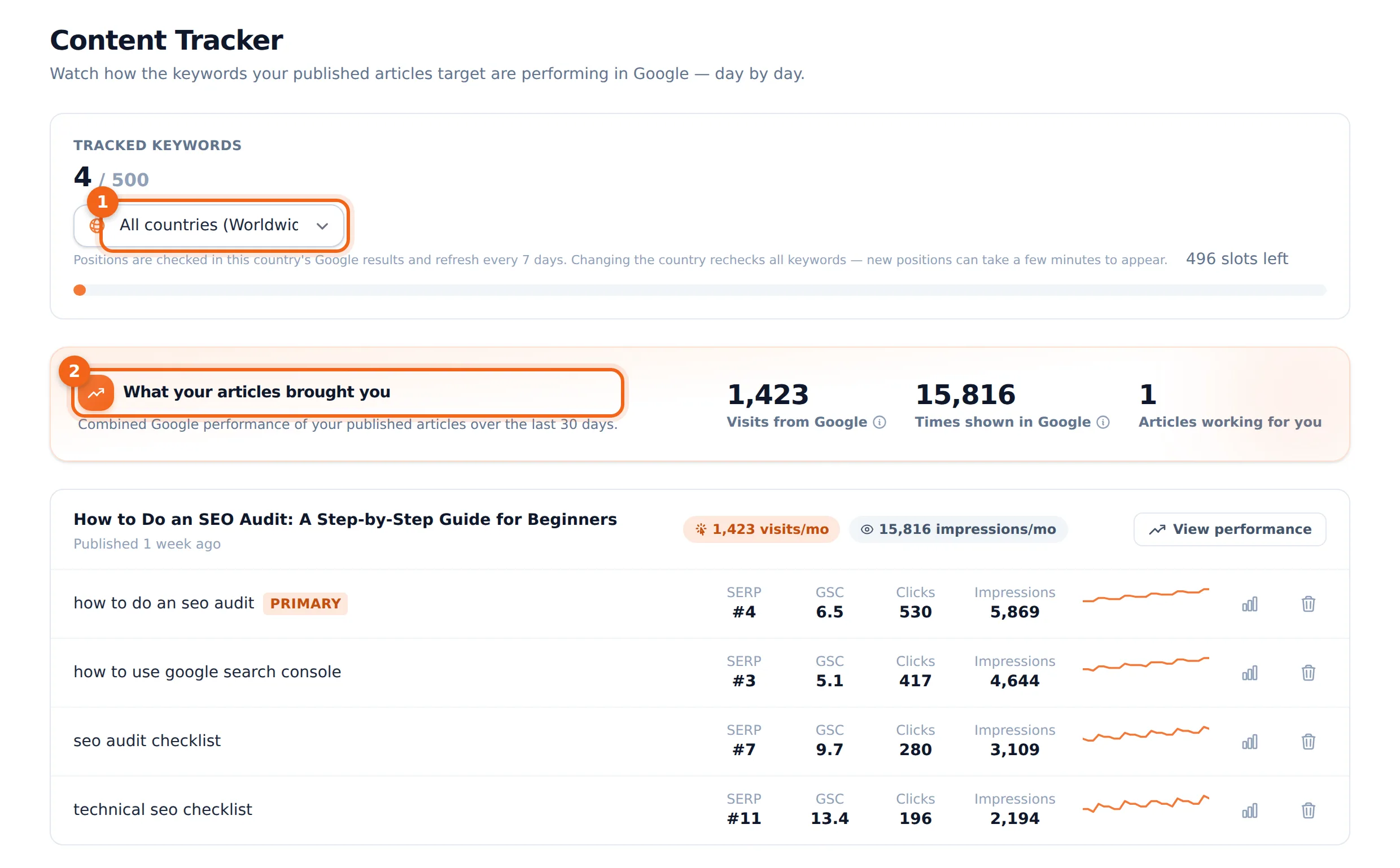 The Content Tracker — positions, clicks, impressions and the value your articles brought